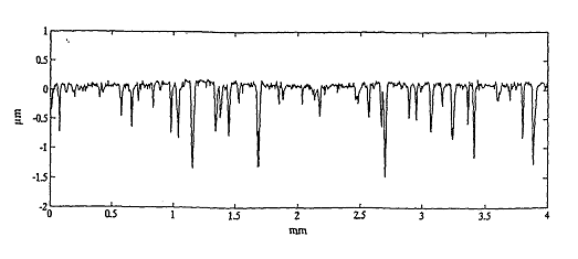 發(fā)動機(jī)氣缸體缸孔表面平臺珩磨