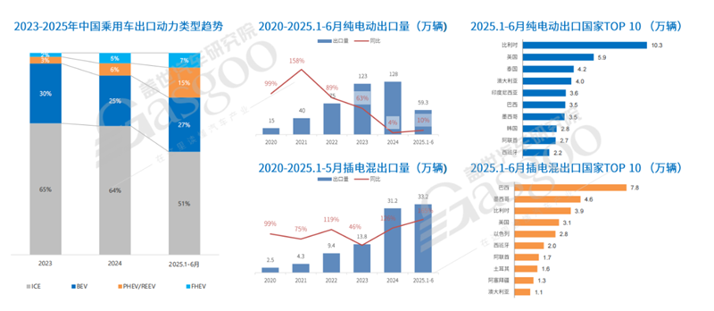 從“規(guī)模領(lǐng)先”到“標(biāo)準(zhǔn)引領(lǐng)”，中國汽車出海開啟新篇章